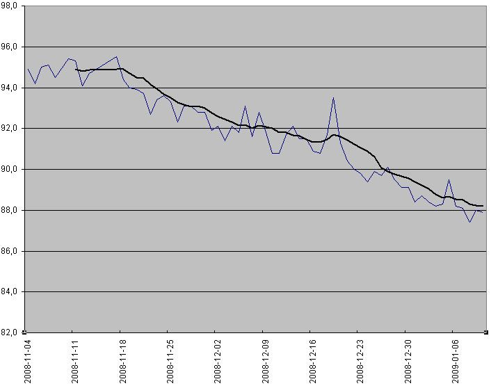 viktkurva.jpg ht=555