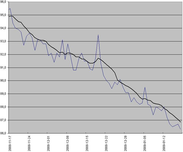 viktkurva.jpg ht=601