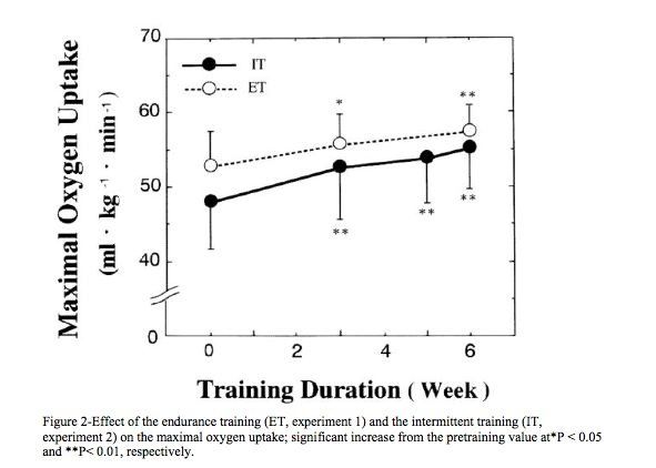 vo2max.jpg ht=422