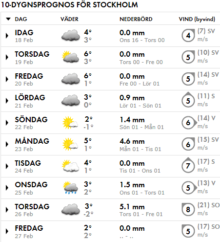 weather20150218to27.PNG