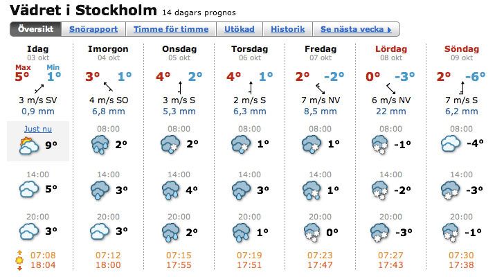 weather_fc_sto.jpg