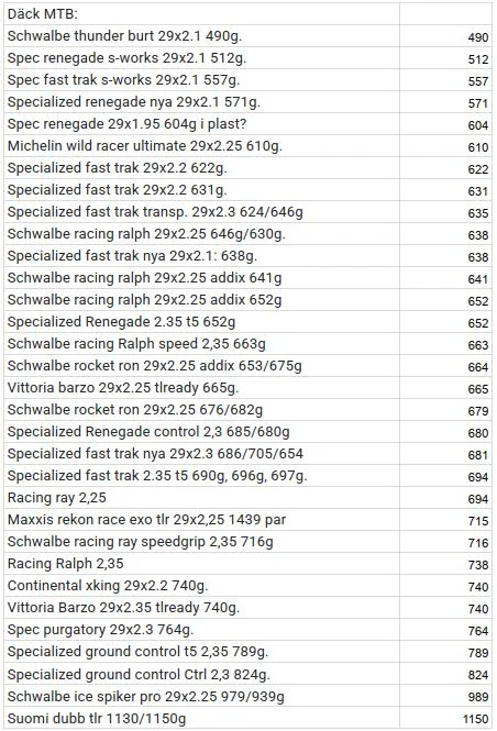 weight weenie mtbdäck.webp