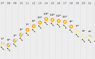 wettervorausschicthenmorgens.PNG ht=247