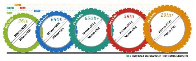Wheelsize-630x198.jpg