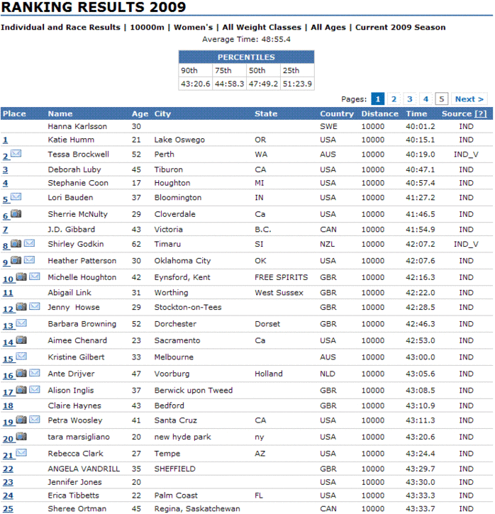 Women_10000m.GIF ht=725