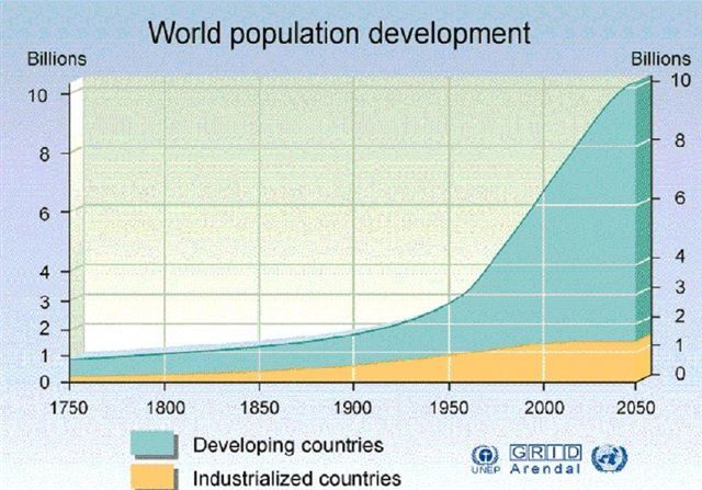 World-Population-Growth-2050.jpeg