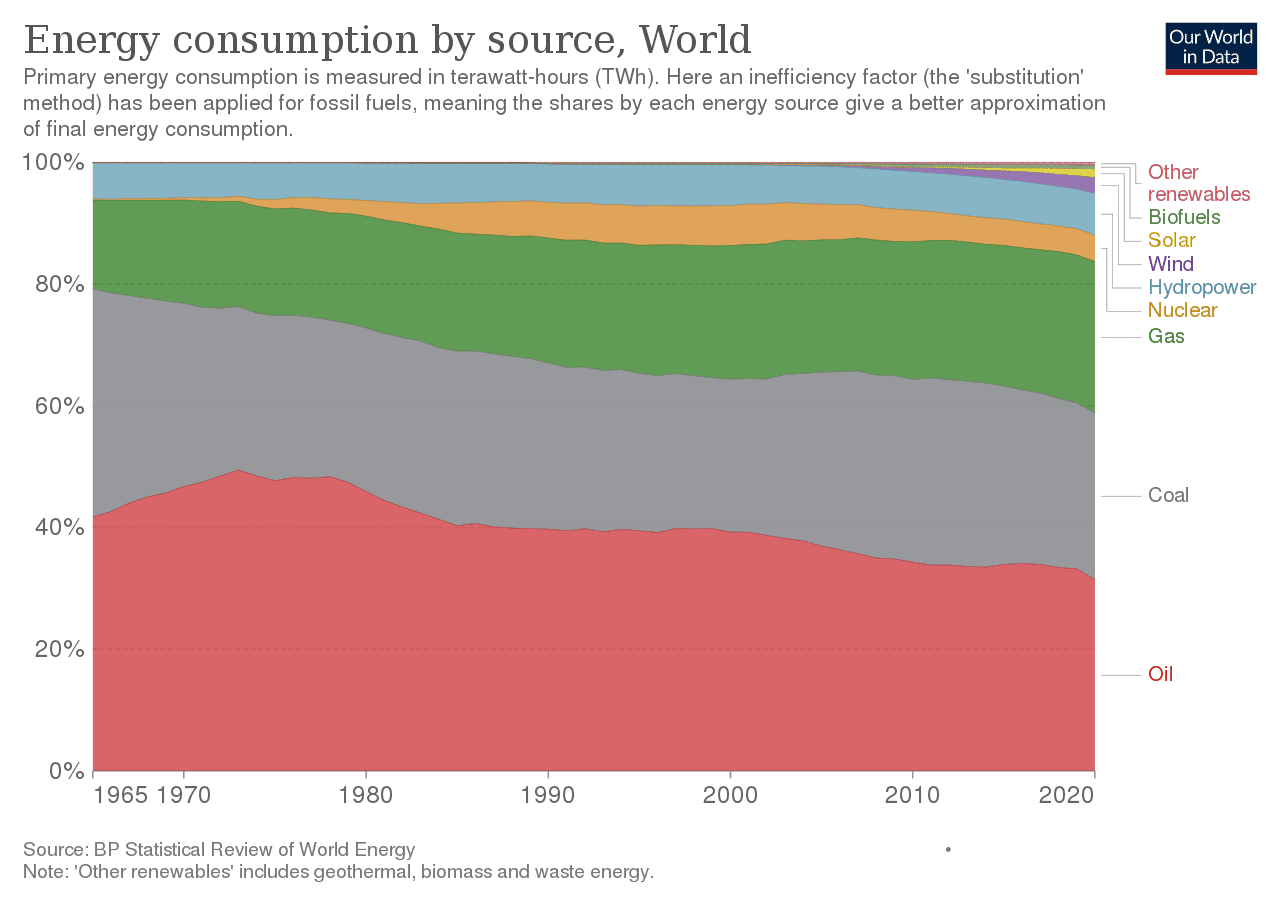 World_energy_mix.svg.png