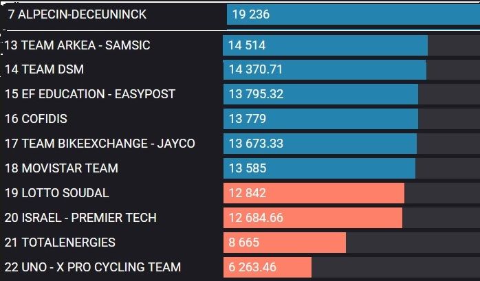 worldtour_teamstat__20220804.jpg