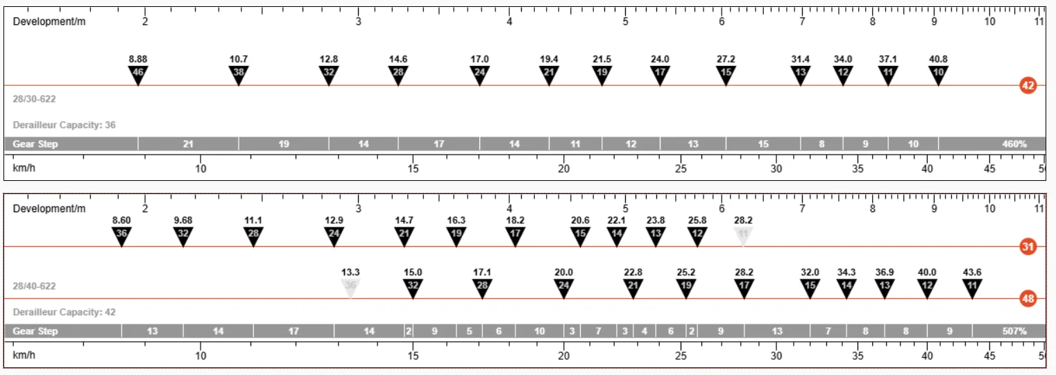 XPLR-13 vs GRX-12 2025-10-12.webp