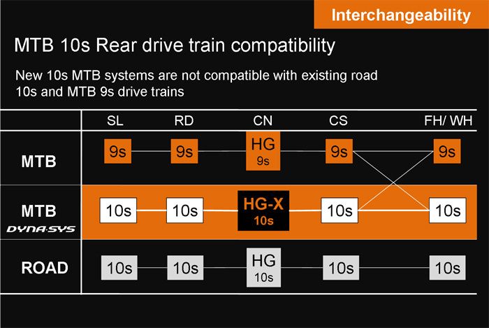 xtr-interchangeability.jpg ht=469