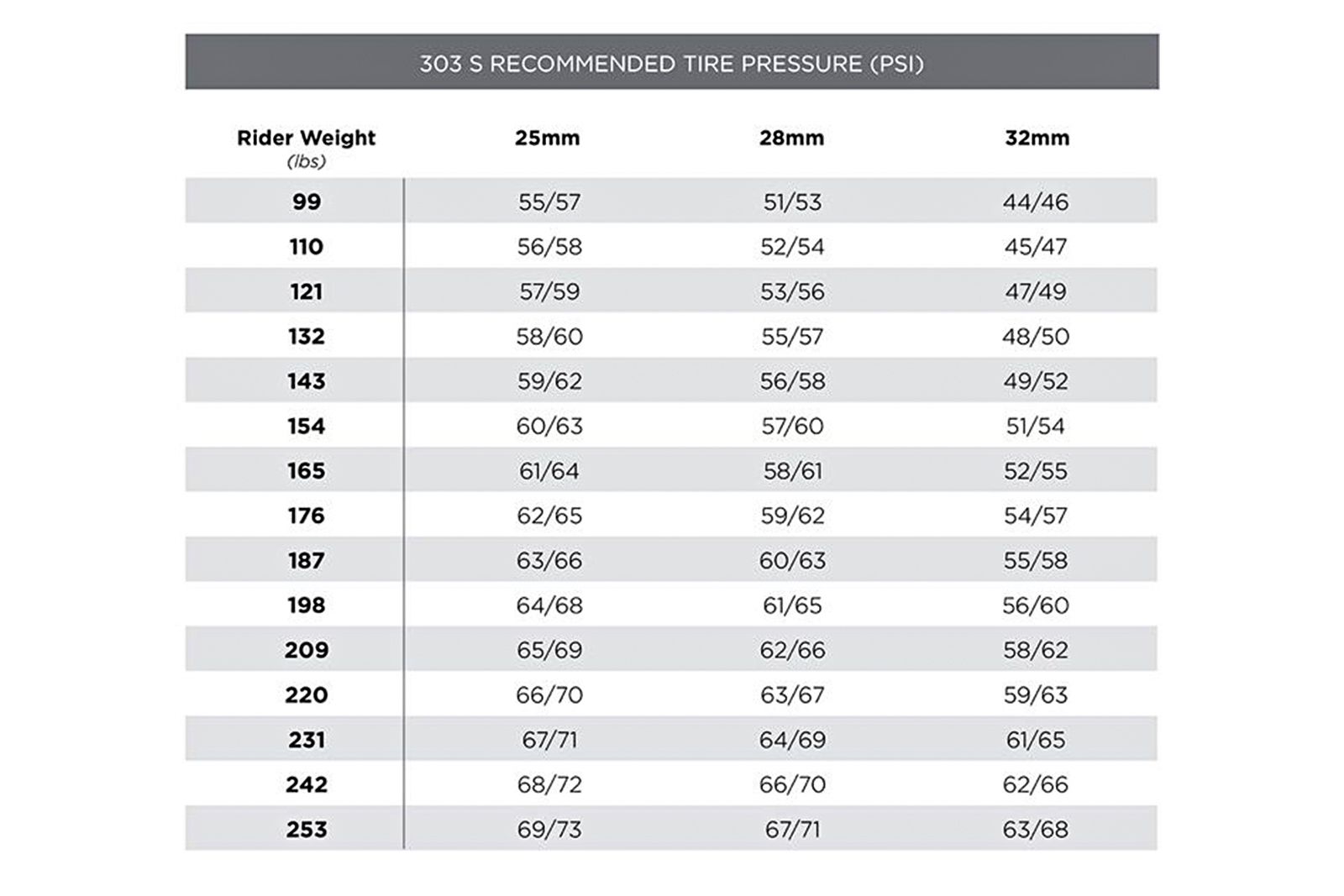 Zipp-303-S-inflation-pressure-1.jpg