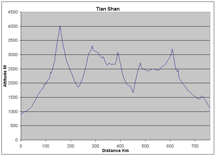 ztians1_small.gif ht=512