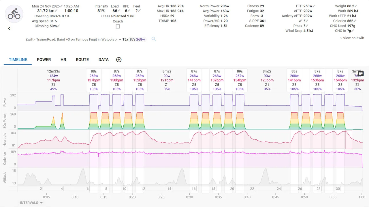 Zwift - TrainerRoad. Baird +3.webp