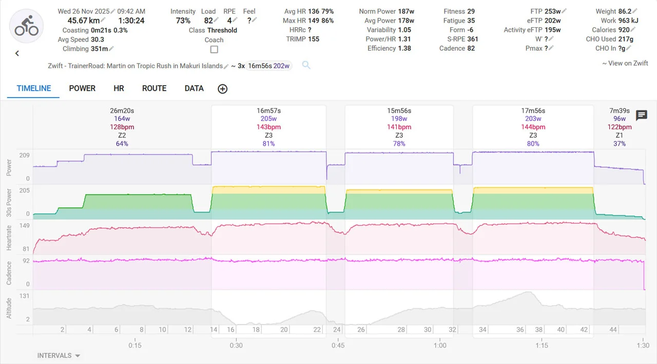 Zwift - TrainerRoad. Martin on Tropic Rush.webp