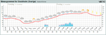 meteogram.png