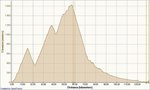 Tur4 13.04.2010, Elevation - Distance.jpg