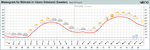 meteogram.png