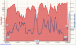 Road Klövern 4-25-2011, Puls - Tid.png