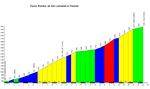 Passo_Rombo_San_Leonardo_in_Passiria_profile.gif