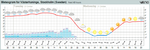 meteogram.png
