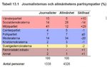 partisympatier_journalister-560x349.jpg