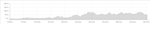 strava hm.png
