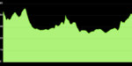 Trip 2014-12-08.png