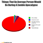 Zombie pie chart.png
