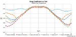 7-Tyre-Comparison-Drag-Graph.jpg