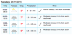 Screen Shot 2015-11-22 at 20.32.48.png