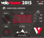 veloviewer 2015.png