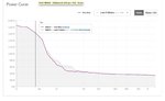 Power curve Dalbyvarvet.jpg