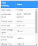 2017-06-26 12_16_31-Anton_Lindberg - Trans Am Bike Race 2017 individual history by trackleader...png