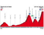 vuelta_a_espana_stage_20_profile_670.png