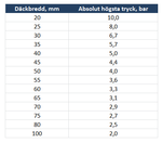 Tryck_igen.png