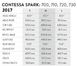 Contessa Spark 710 Geo.png