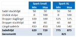 Spark_sadel2.png
