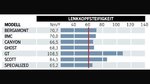 MB-0219-Tourenfullys-Test-Steifigkeiten.jpg