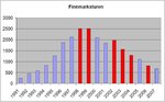 FMTstats.jpg