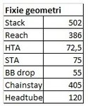 fixie_geom.jpg