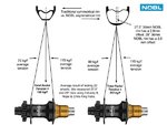 NOBL Asymmetrical rim advantages.jpg