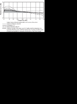 Subjectively-preferred-steady-state-room-curve-targets-in-a-typical-domestic-listening.png