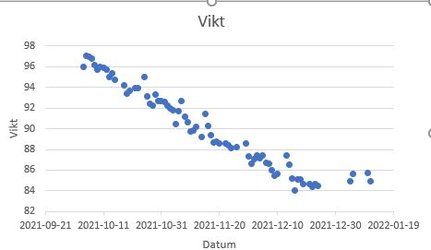 Vikt t om 2022-01-11.JPG