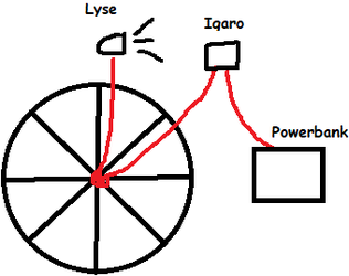 Igaro_koppling.png