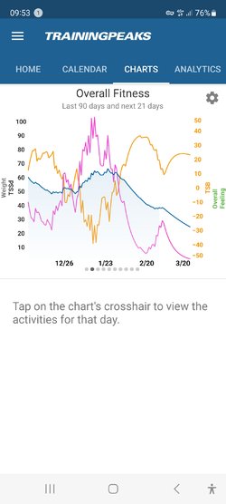 Screenshot_20230228_095353_TrainingPeaks.jpg