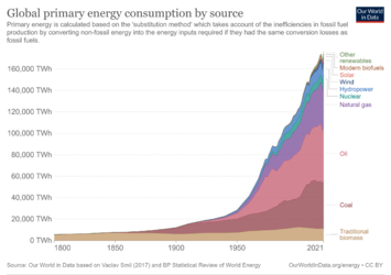 global-energy-substitution.png