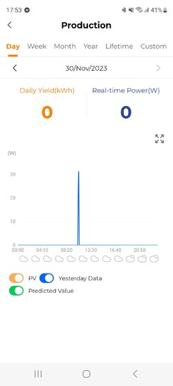 Screenshot_20231130_175333_iSolarCloud.jpg
