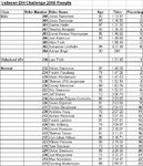 DH Results 2008.JPG