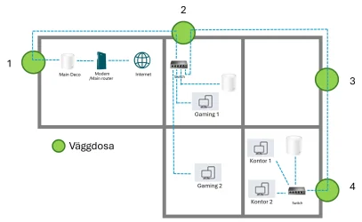 LAN Nätverk_V2.webp
