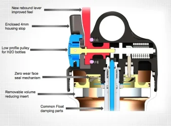 mtb-news-de_scott_nude_internals.webp